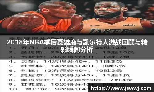 2018年NBA季后赛雄鹿与凯尔特人激战回顾与精彩瞬间分析